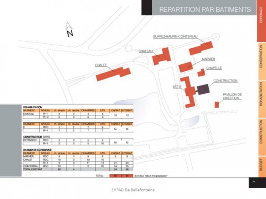 réhabilitation normes maison retraite plan 2